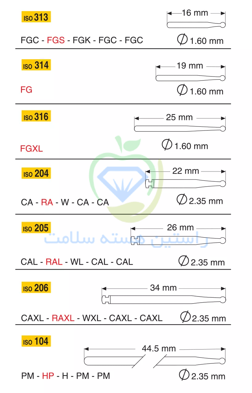 انواع فرز دندانپزشکی و کاربرد آن